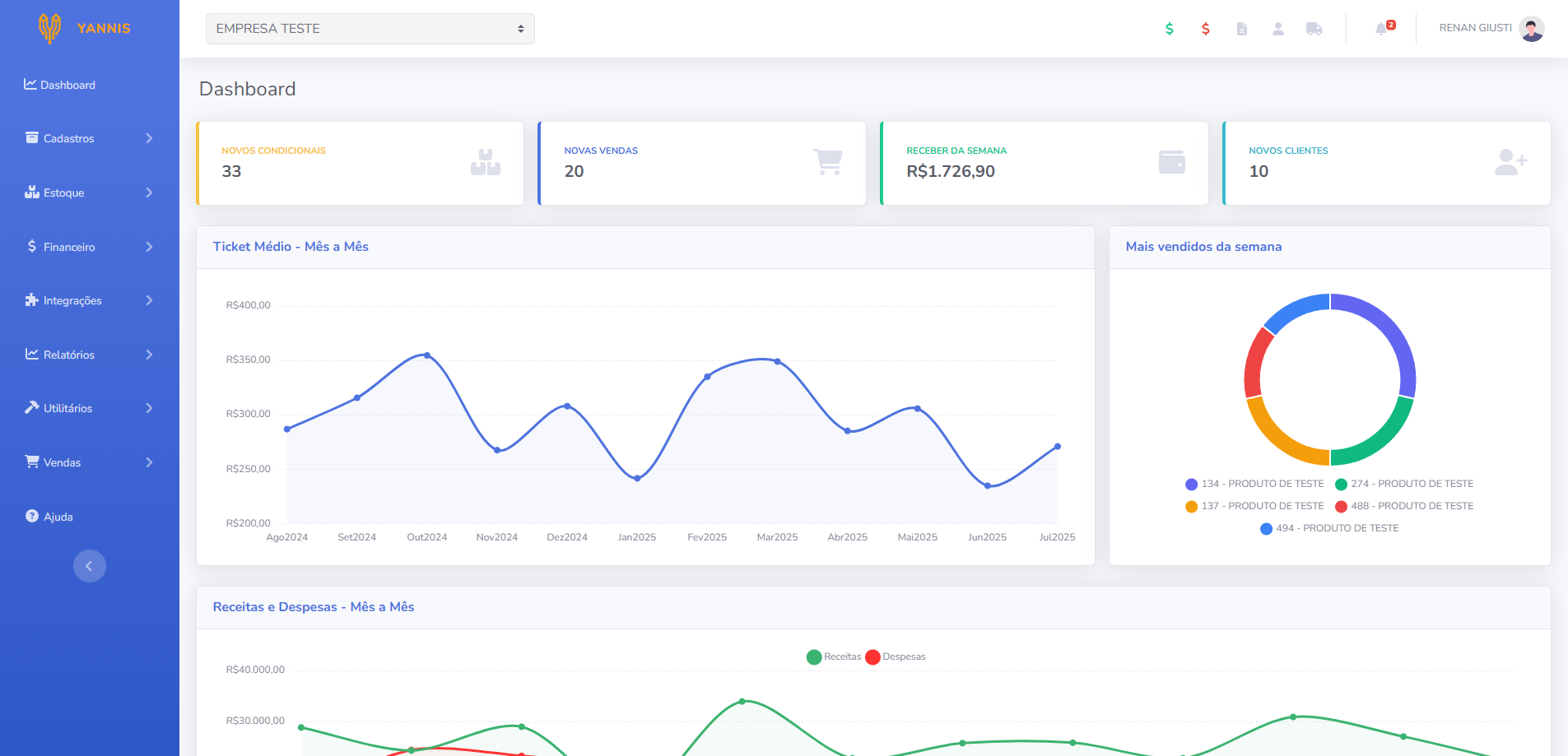 Dashboard do Yannis ERP, visão geral do sistema